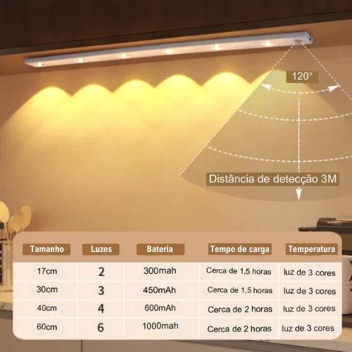 Luminária de LED Inteligente com Sensor de Movimento - Euro Led